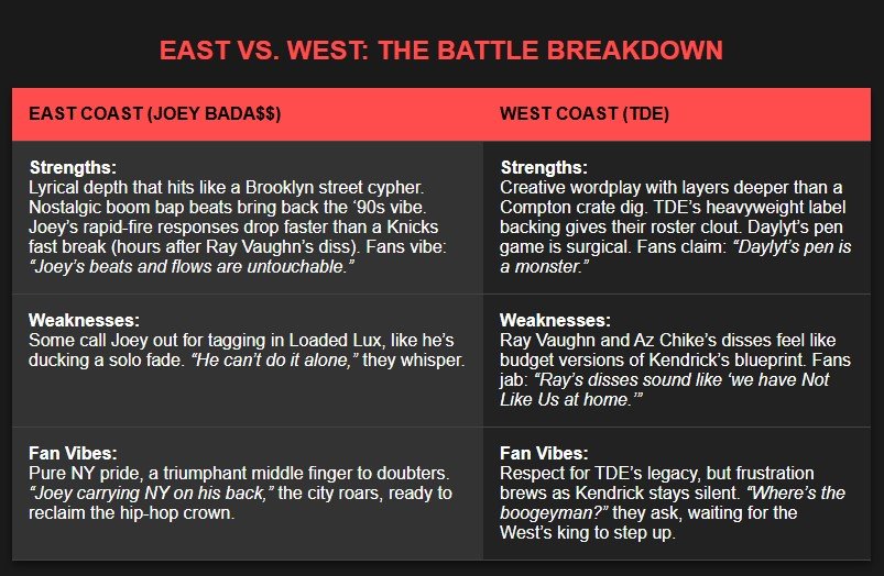 East vs. West: The Battle Breakdown